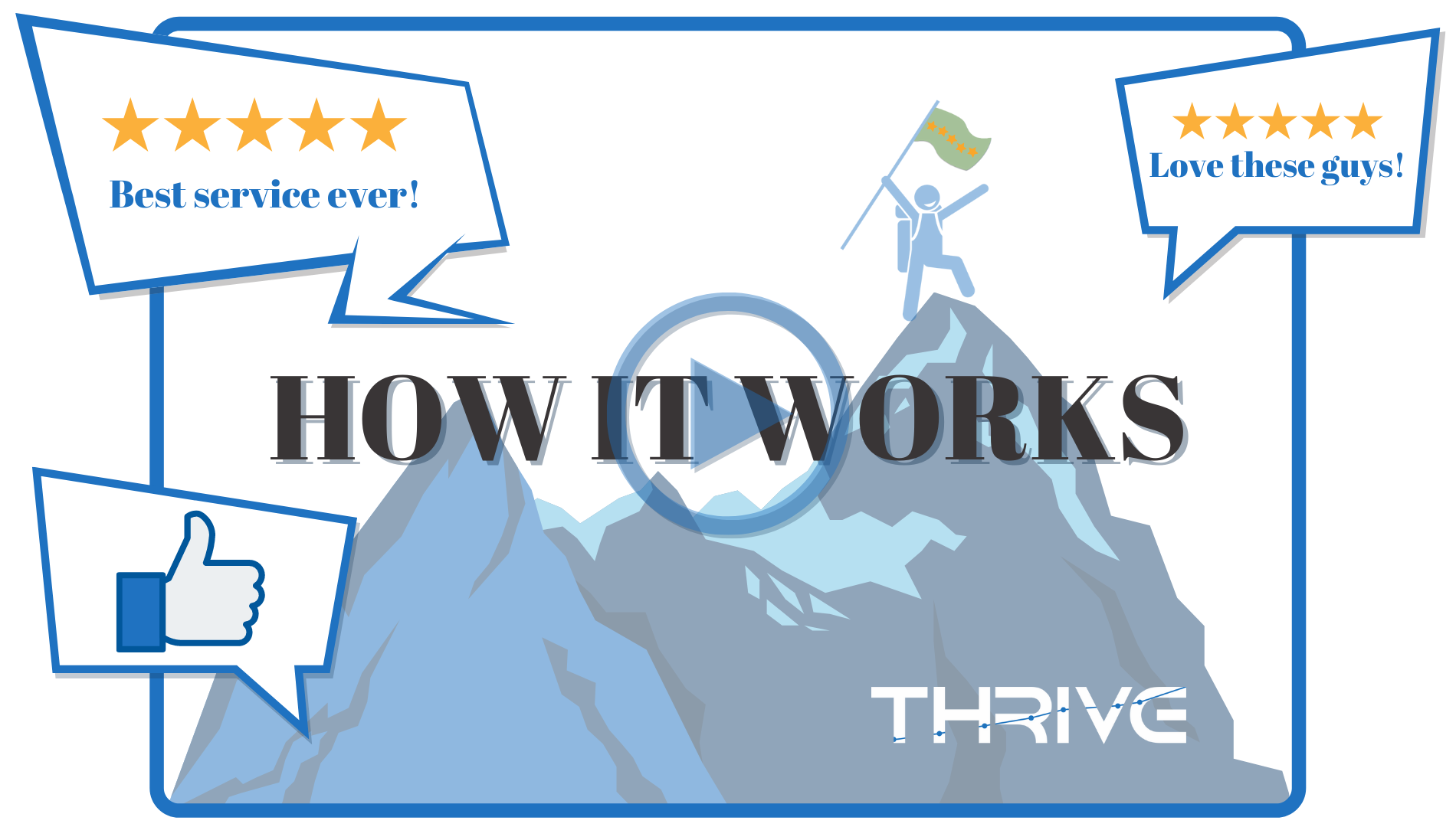 How Thrive Reviews Works