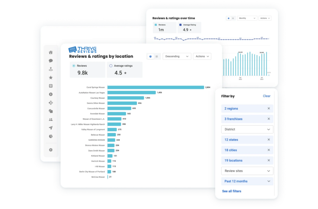 Measure success with personalized reports